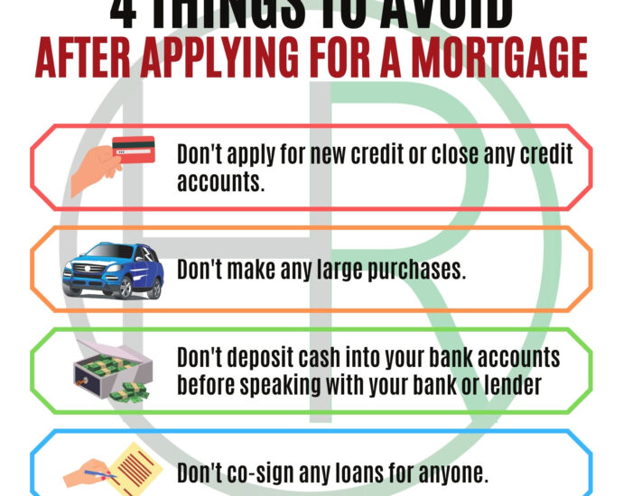 Lenders and home loan mortgages