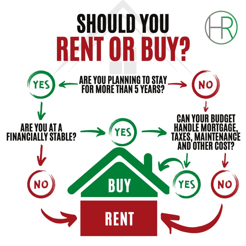 Should-You-Rent-or-Buy